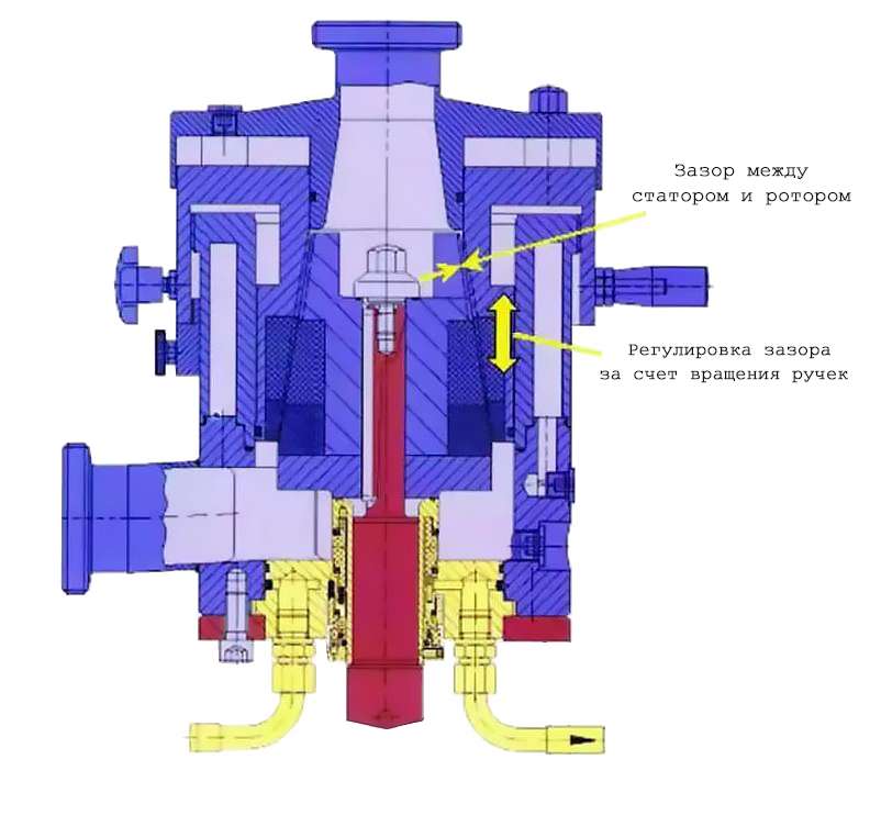Схема оборудования GM-2000/4 Схема оборудования GM-2000/4